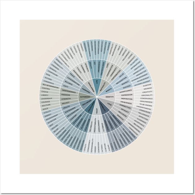 Wheel of Needs Wall Art by BeKindToYourMind